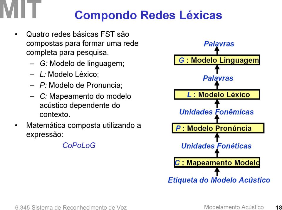 G: Modelo de linguagem; L: Modelo Léxico; P: Modelo de Pronuncia; C: