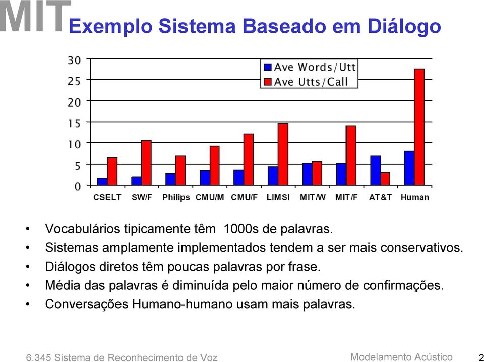 Diálogos diretos têm poucas palavras por frase.