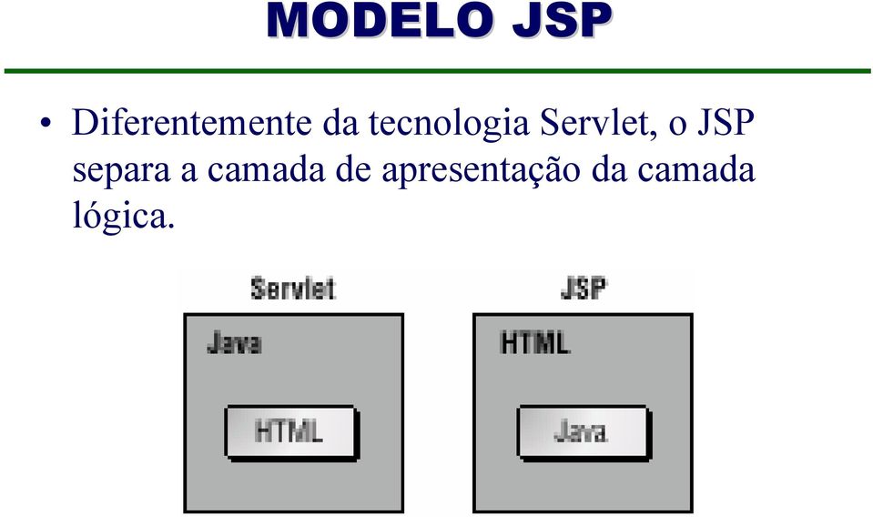 JSP separa a camada de