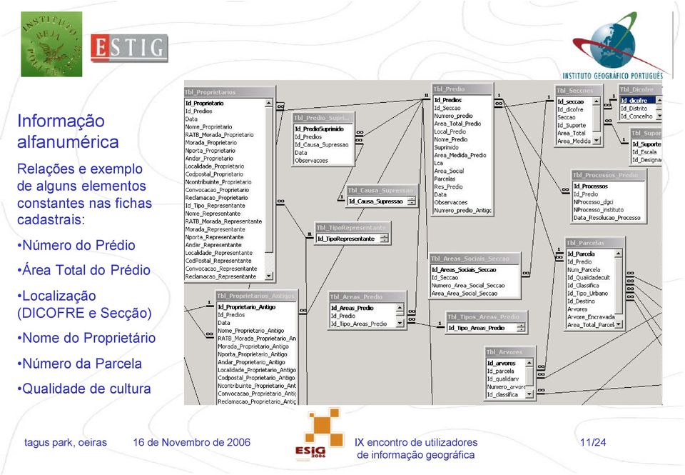 Prédio Área Total do Prédio Localização (DICOFRE e