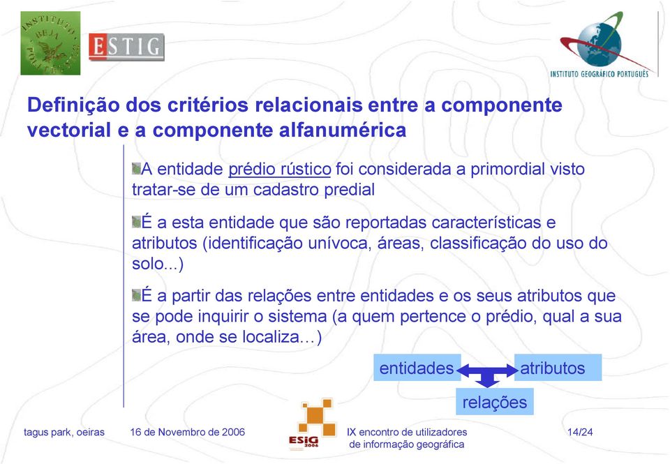 atributos (identificação unívoca, áreas, classificação do uso do solo.