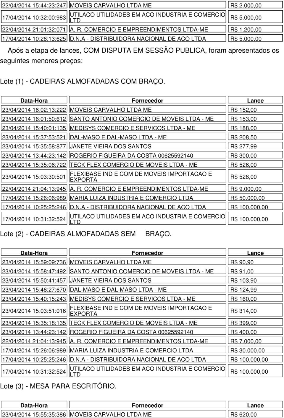 COMERCIO E EMPREENDIMENTOS A-ME R$ 1.200,00 17/04/2014 10:26:13:625 D.N.A - DISTRIBUIDORA NACIONAL DE ACO A Lote (1) - CADEIRAS ALMOFADADAS COM BRAÇO.
