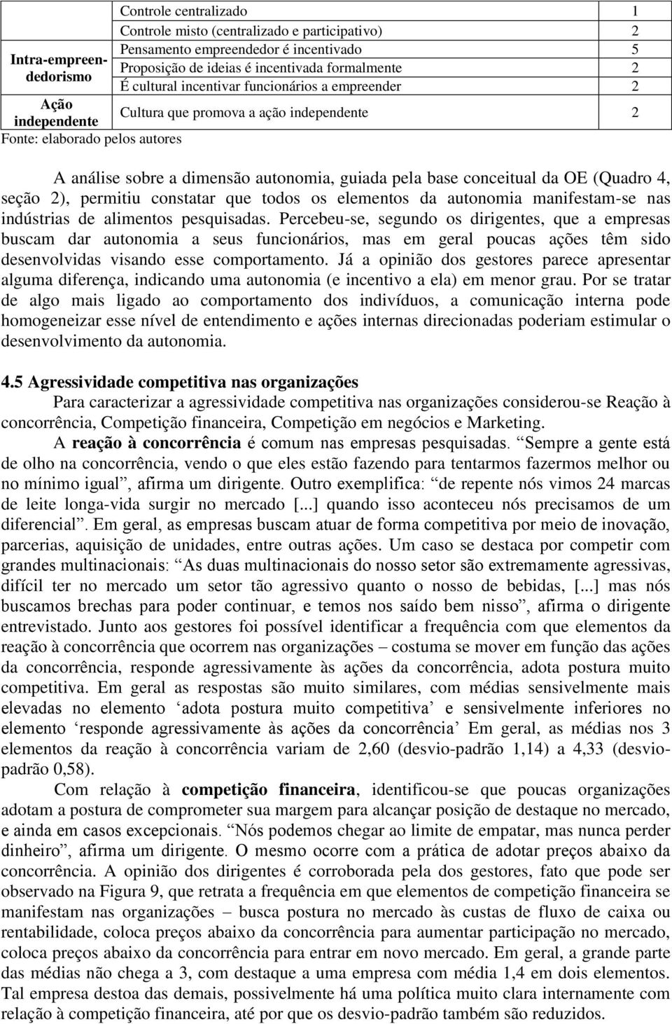 OE (Quadro 4, seção 2), permitiu constatar que todos os elementos da autonomia manifestam-se nas indústrias de alimentos pesquisadas.