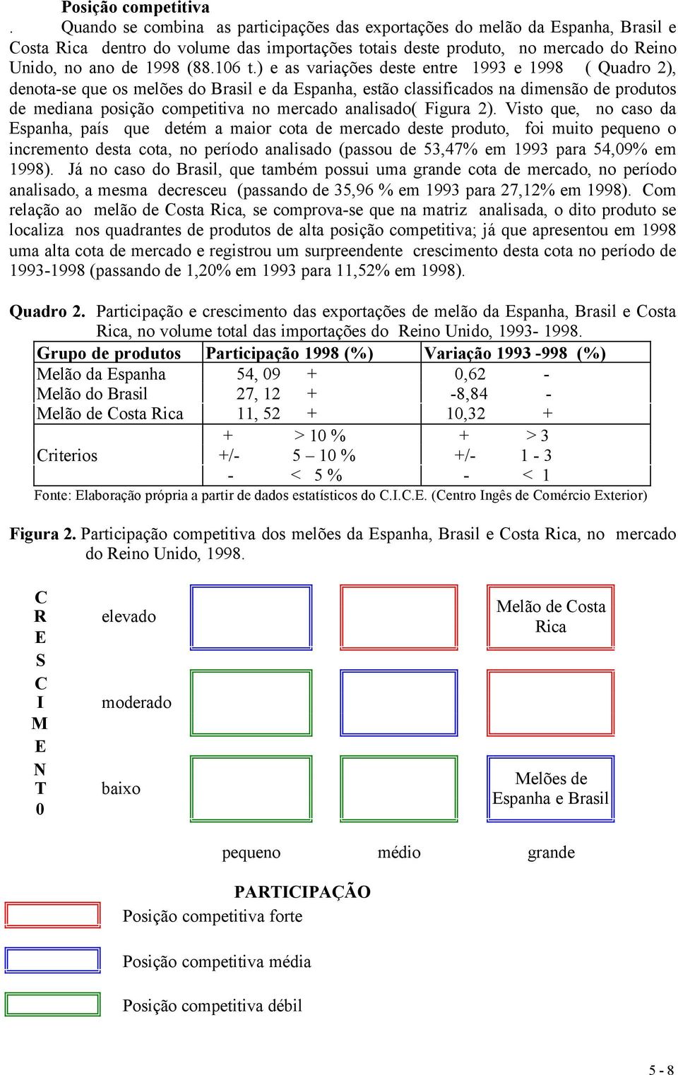 ) e as variações deste entre 1993 e 1998 ( Quadro 2), denota-se que os melões do Brasil e da Espanha, estão classificados na dimensão de produtos de mediana posição competitiva no mercado analisado(