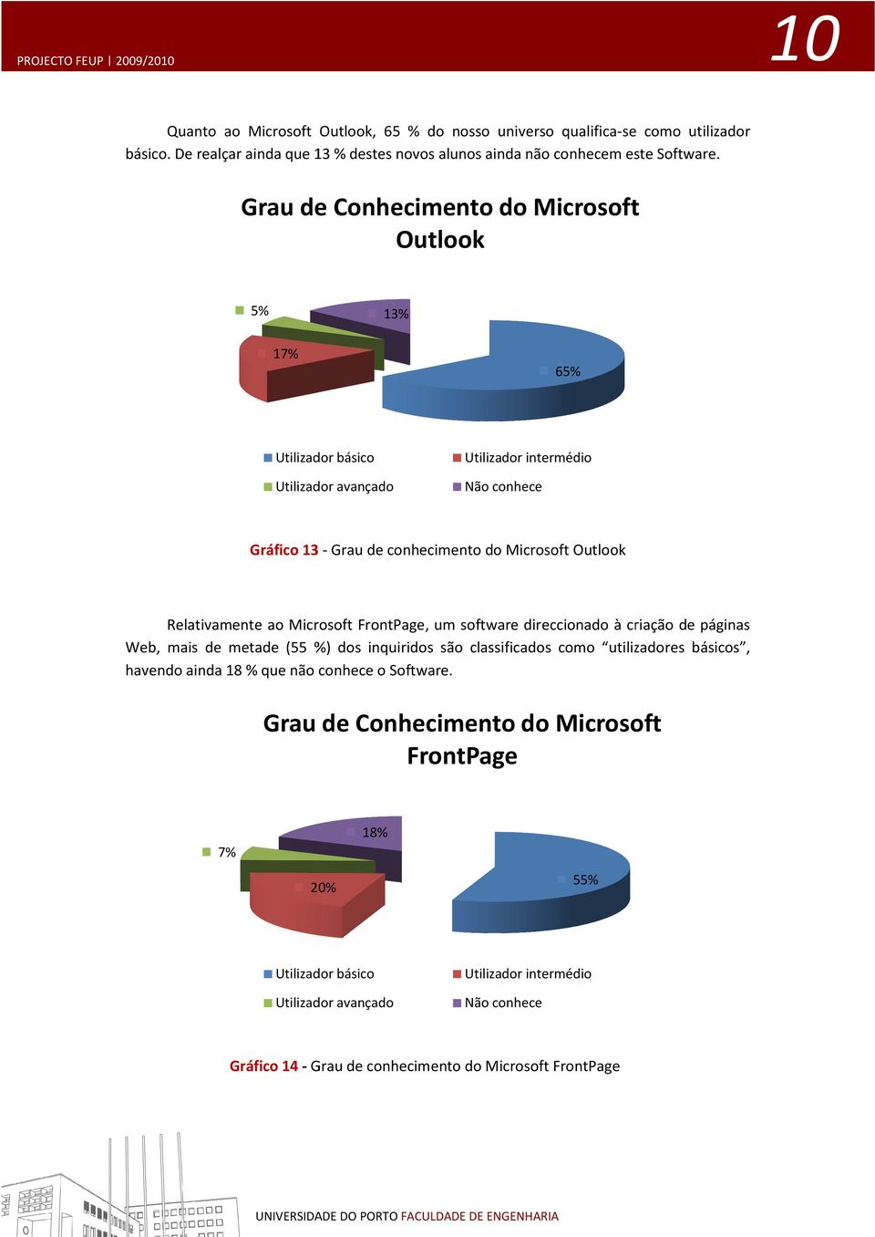 Grau de Conhecimento do Microsoft Outlook 5% 13% 17% 65% Gráfico 13 - Grau de conhecimento do Microsoft Outlook Relativamente ao Microsoft FrontPage, um