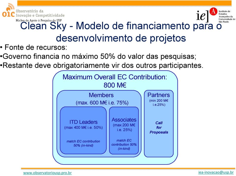 Maximum Overall EC Contribution: 800 M Members (max. 600 M i.e. 75%) Partners (min 200 M i.e.25%) ITD Leaders (max 400 M i.