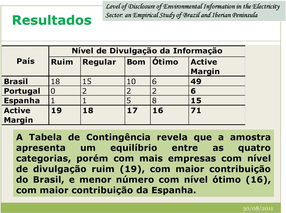 a amostra apresenta um equilíbrio entre as quatro categorias, porém com mais empresas com nível de divulgação