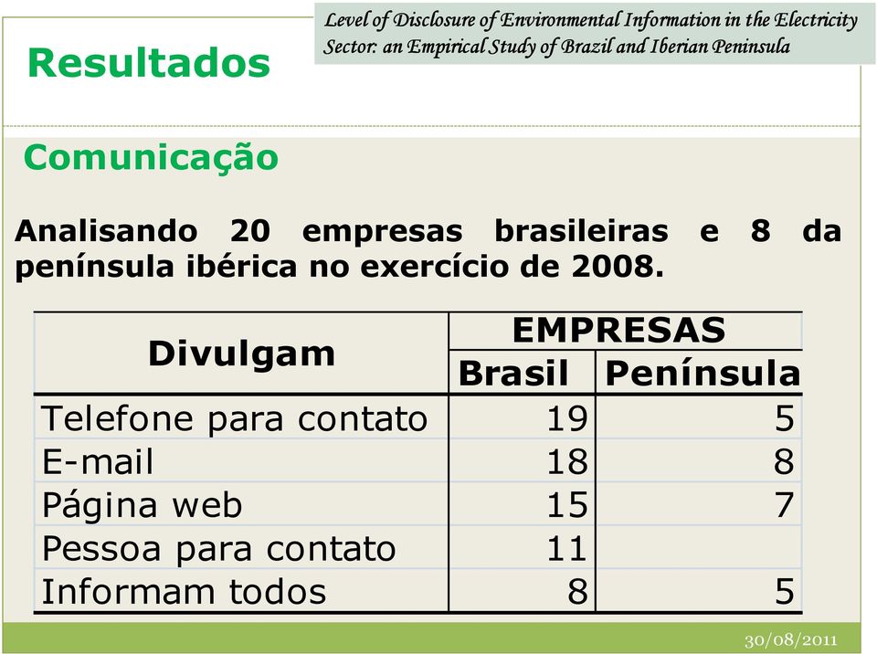 Divulgam EMPRESAS Brasil Península Telefone para contato