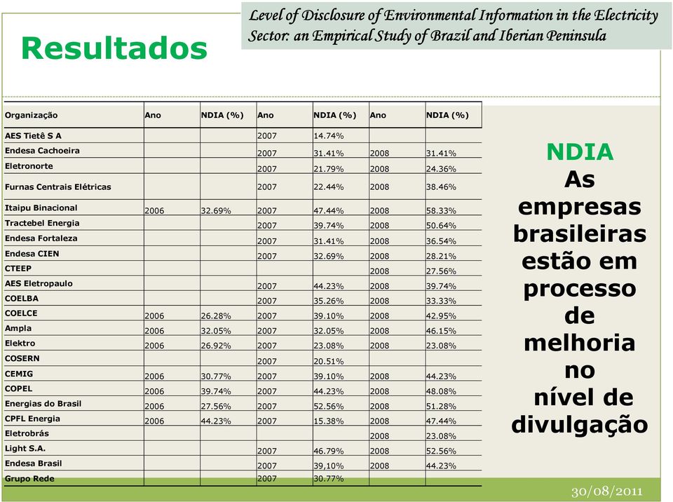 21% CTEEP 2008 27.56% AES Eletropaulo 2007 44.23% 2008 39.74% COELBA 2007 35.26% 2008 33.33% COELCE 2006 26.28% 2007 39.10% 2008 42.95% Ampla 2006 32.05% 2007 32.05% 2008 46.15% Elektro 2006 26.