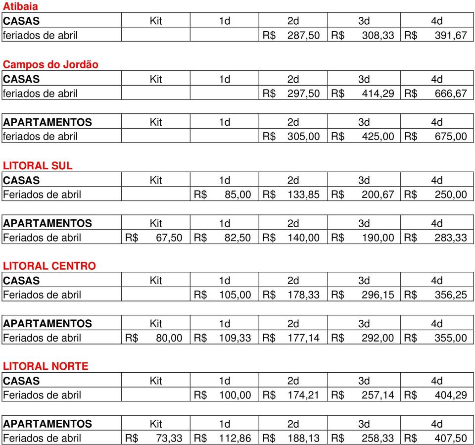 190,00 R$ 283,33 LITORAL CENTRO Feriados de abril R$ 105,00 R$ 178,33 R$ 296,15 R$ 356,25 Feriados de abril R$ 80,00 R$ 109,33 R$ 177,14 R$