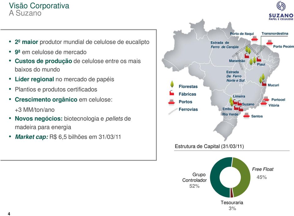 energia Market cap: R$ 6,5 bilhões em 31/03/11 Florestas Fábricas Portos Ferrovias Estrada de Ferro de Carajás Embu Porto de Itaqui Maranhão Estrada De Ferro Norte e Sul