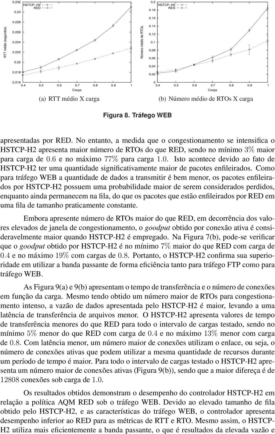 No entanto, a medida que o congestionamento se intensifica o HSTCP-H2 apresenta maior número de RTOs do que, sendo no mínimo 3% maior para carga de 0.