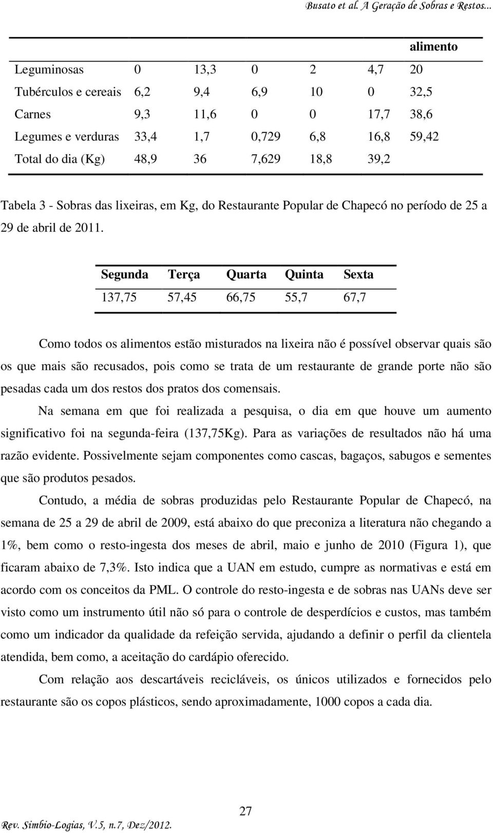 Segunda Terça Quarta Quinta Sexta 137,75 57,45 66,75 55,7 67,7 Como todos os alimentos estão misturados na lixeira não é possível observar quais são os que mais são recusados, pois como se trata de