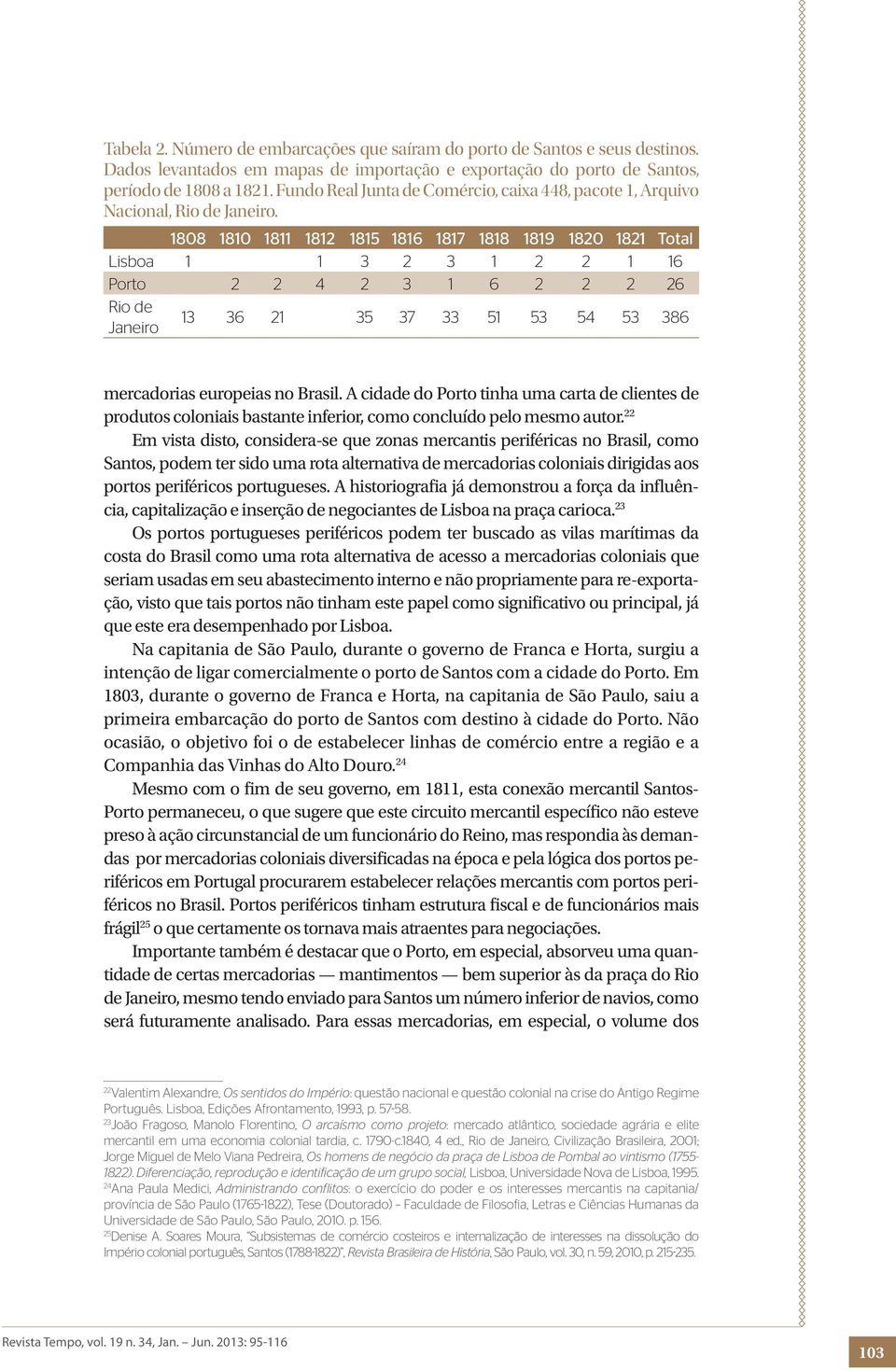 1808 1810 1811 1812 1815 1816 1817 1818 1819 1820 1821 Total Lisboa 1 1 3 2 3 1 2 2 1 16 Porto 2 2 4 2 3 1 6 2 2 2 26 Rio de 13 36 21 35 37 33 51 53 54 53 386 Janeiro mercadorias europeias no Brasil.