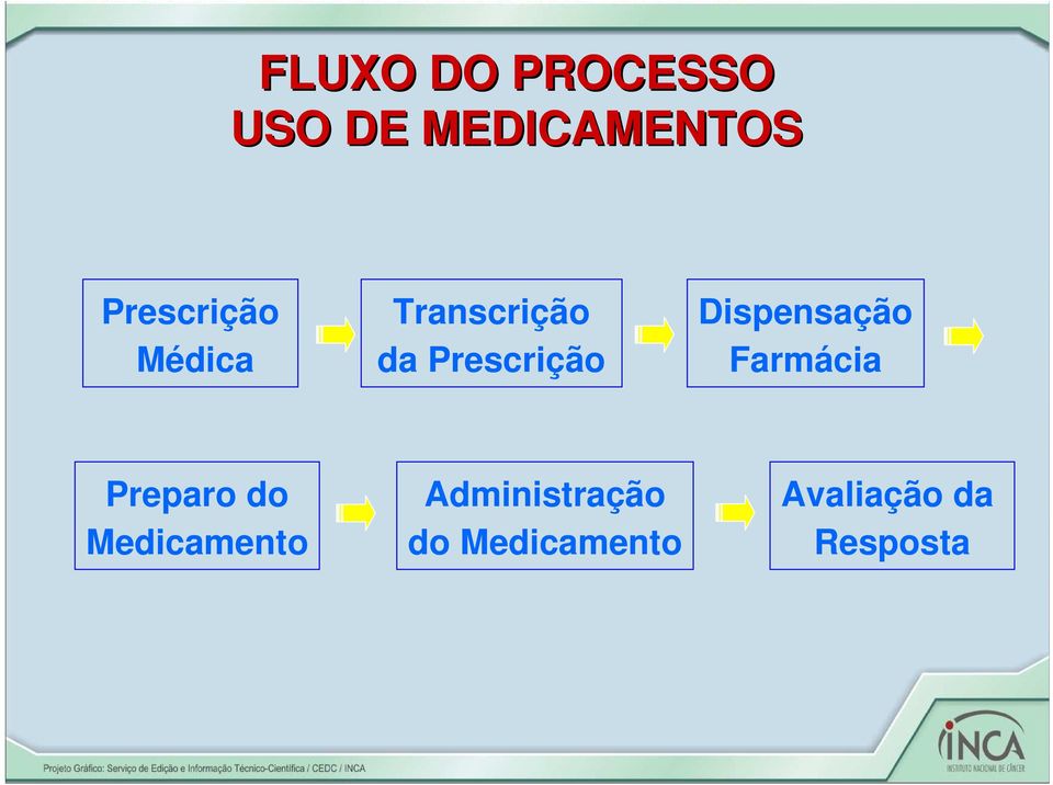 Dispensação Farmácia Preparo do Medicamento