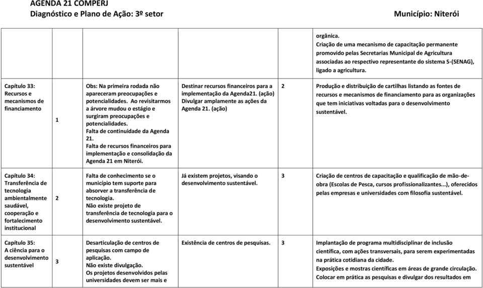 Capítulo 33: Recursos e mecanismos de financiamento 1 Obs: Na primeira rodada não apareceram preocupações e potencialidades.