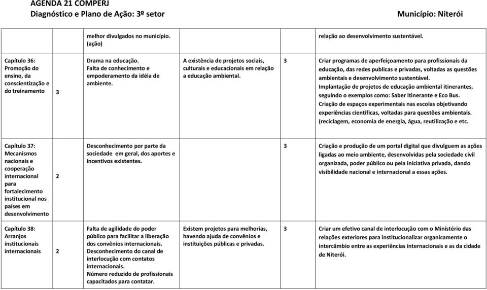 3 Criar programas de aperfeiçoamento para profissionais da educação, das redes publicas e privadas, voltadas as questões ambientais e sustentável.