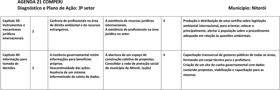 3 Produção e distribuição de uma cartilha sobre legislação ambiental internacional, para orientar, educar e principalmente, alertar à população sobre o procedimento adequado em relação às questões