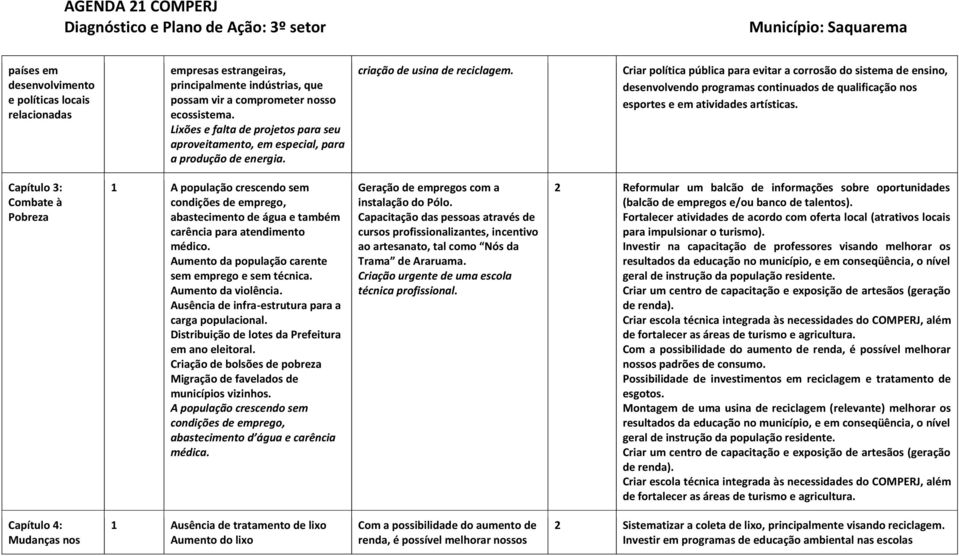 Criar política pública para evitar a corrosão do sistema de ensino, desenvolvendo programas continuados de qualificação nos esportes e em atividades artísticas.