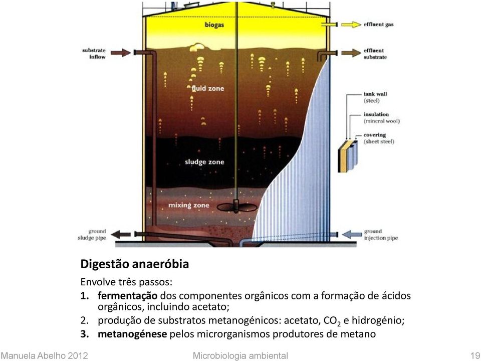 incluindo acetato; 2.