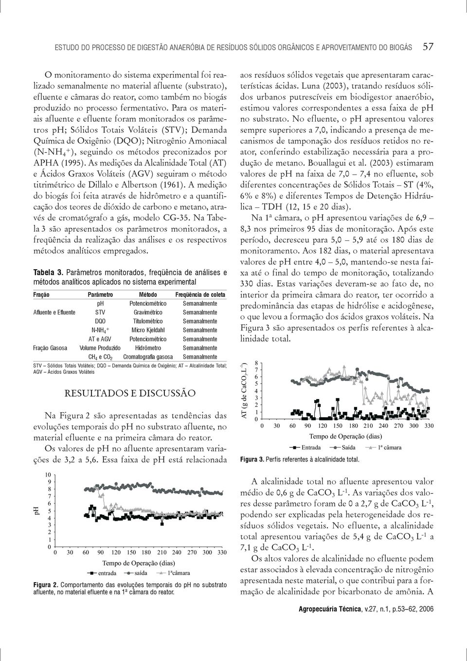 Para s materiais afluente e efluente fram mnitrads s parâmetrs ph; Sólids Ttais Vláteis (STV); Demanda Química de Oxigêni (DQO); Nitrgêni Amniacal (N-NH + ), seguind s métds precnizads pr APHA (1995).