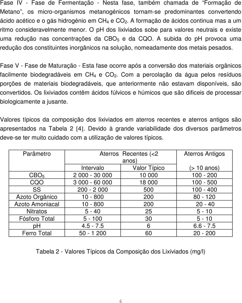 A subida do ph provoca uma redução dos constituintes inorgânicos na solução, nomeadamente dos metais pesados.