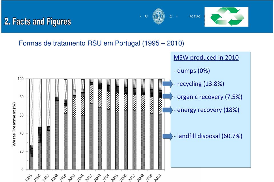 -recycling(13.8%) - organic recovery (7.