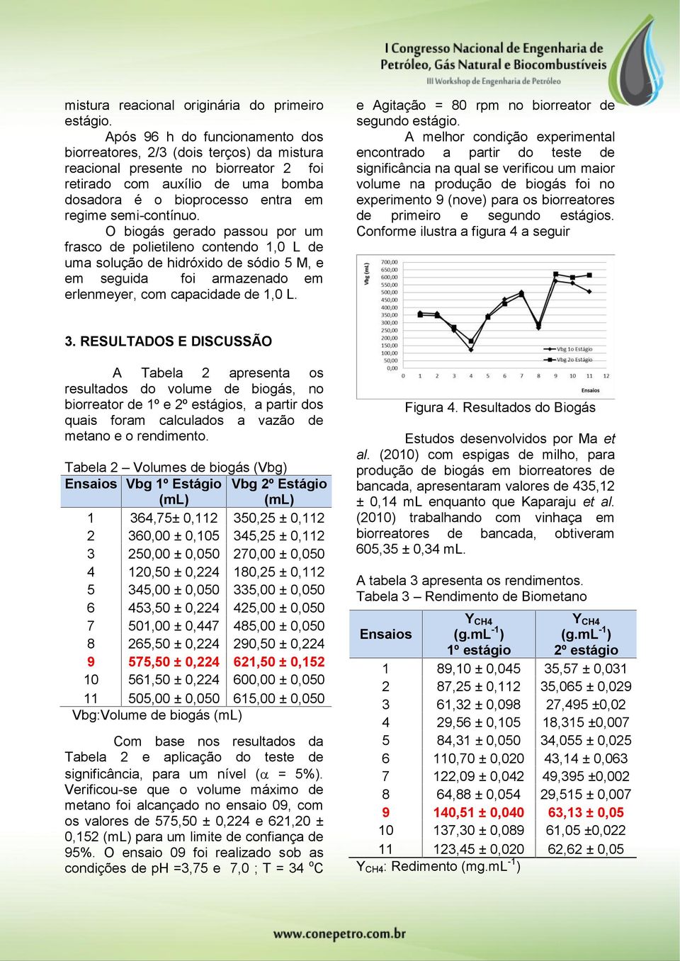 semi-contínuo. O biogás gerado passou por um frasco de polietileno contendo 1,0 L de uma solução de hidróxido de sódio 5 M, e em seguida foi armazenado em erlenmeyer, com capacidade de 1,0 L.