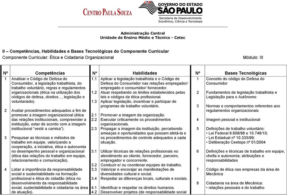 1 Aplicar a legislação trabalhista e o Código de 1 Conceito do código de Defesa do Consumidor, a legislação trabalhista, do Defesa do Consumidor nas relações empregador/ Consumidor trabalho