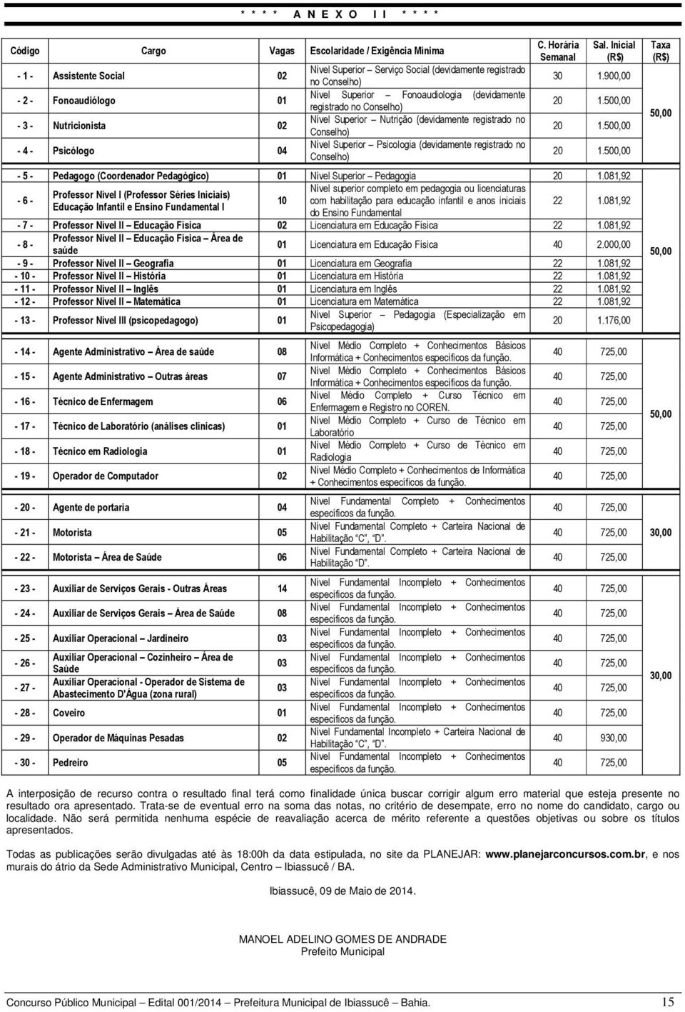(devidamente registrado no Conselho) C. Horária Semanal Sal. Inicial (R$) 30 1.900,00 20 1.500,00 20 1.500,00 20 1.500,00-5 - Pedagogo (Coordenador Pedagógico) 01 Nível Superior Pedagogia 20 1.