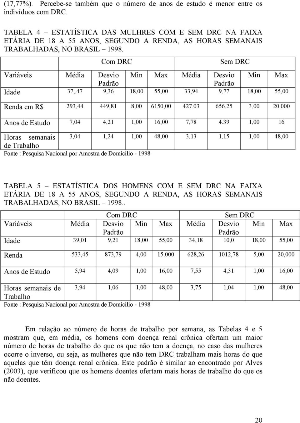 Com DRC Sem DRC Varáves Méda Desvo Mn Max Méda Desvo Mn Max Padrão Padrão Idade 37,.47 9,36 18,00 55,00 33,94 9.77 18,00 55,00 Renda em R$ 293,44 449,81 8,00 6150,00 427.03 656.25 3,00 20.