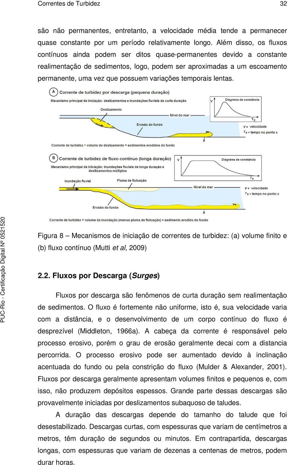 variações temporais lentas. Figura 8 Mecanismos de iniciação de correntes de turbidez: (a) volume finito e (b) fluxo contínuo (Mutti et al, 20