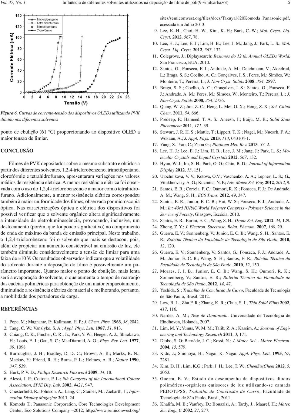 CONCLUSÃO Filmes de PVK depositados sobre o mesmo substrato e obtidos a partir dos diferentes solventes, 1,2,4-triclorobenzeno, trimetilpentano, clorofórmio e tetrahidrofurano, apresentaram variações