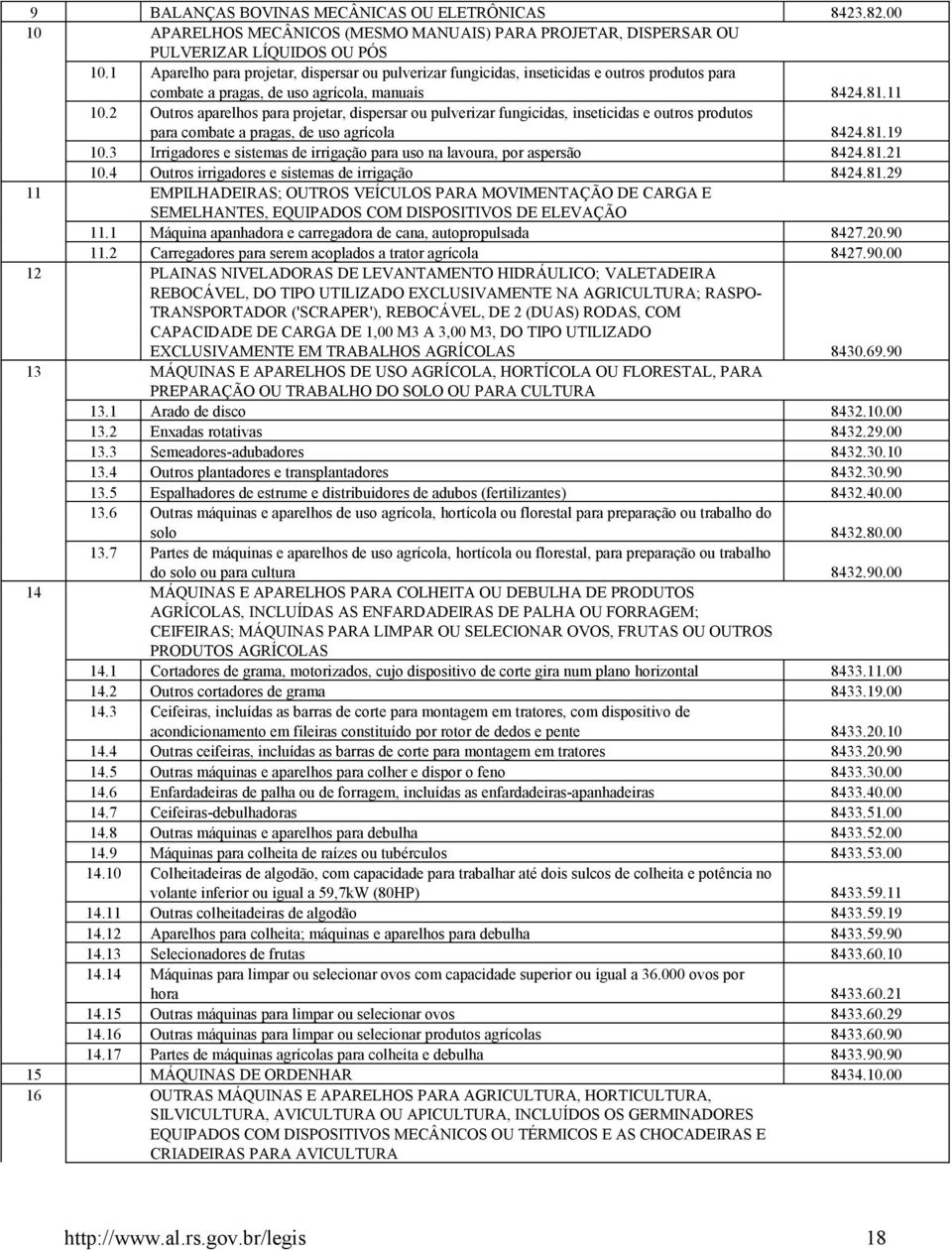 2 Outros aparelhos para projetar, dispersar ou pulverizar fungicidas, inseticidas e outros produtos para combate a pragas, de uso agrícola 8424.81.19 10.