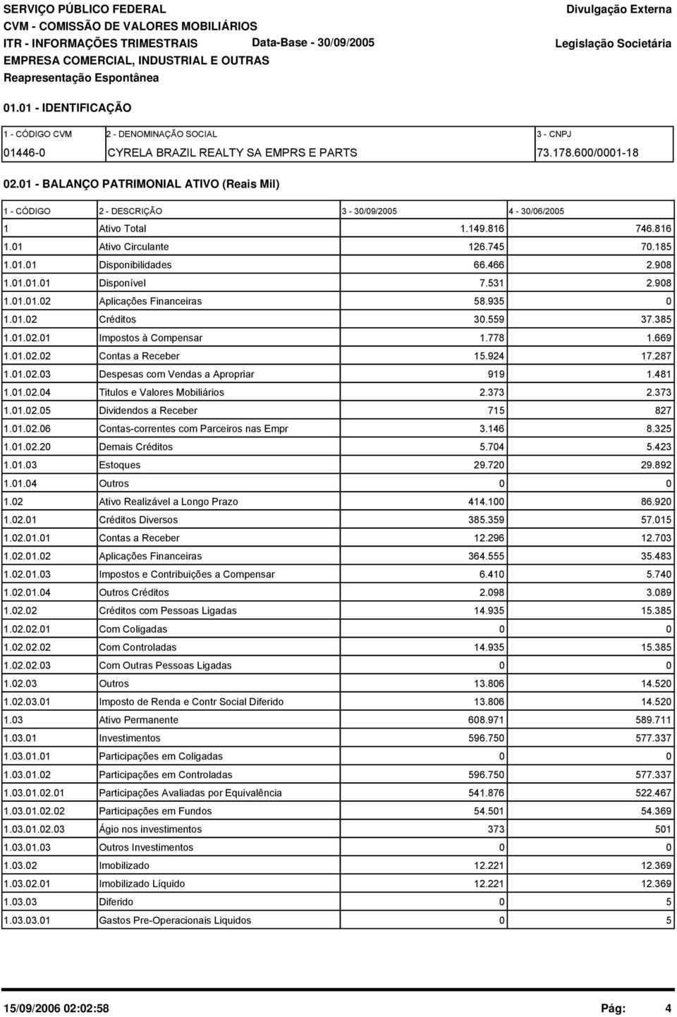 531 2.98 1.1.1.2 Aplicações Financeiras 58.935 1.1.2 Créditos 3.559 37.385 1.1.2.1 Impostos à Compensar 1.778 1.669 1.1.2.2 Contas a Receber 15.924 17.287 1.1.2.3 Despesas com Vendas a Apropriar 919 1.