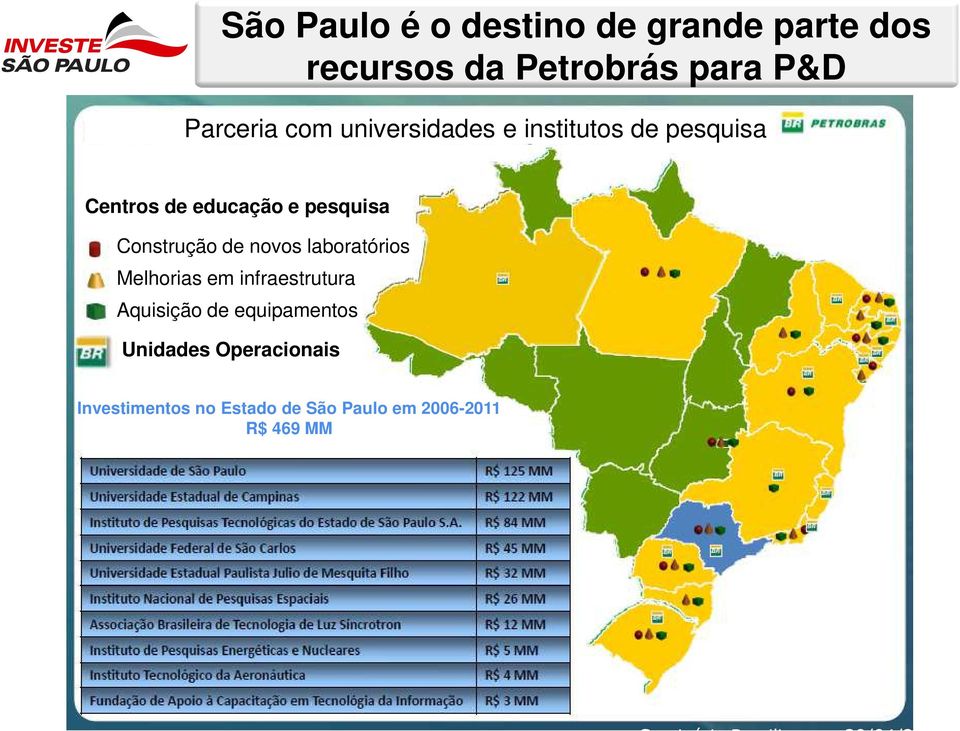 laboratórios Melhorias em infraestrutura Aquisição de equipamentos Unidades Operacionais