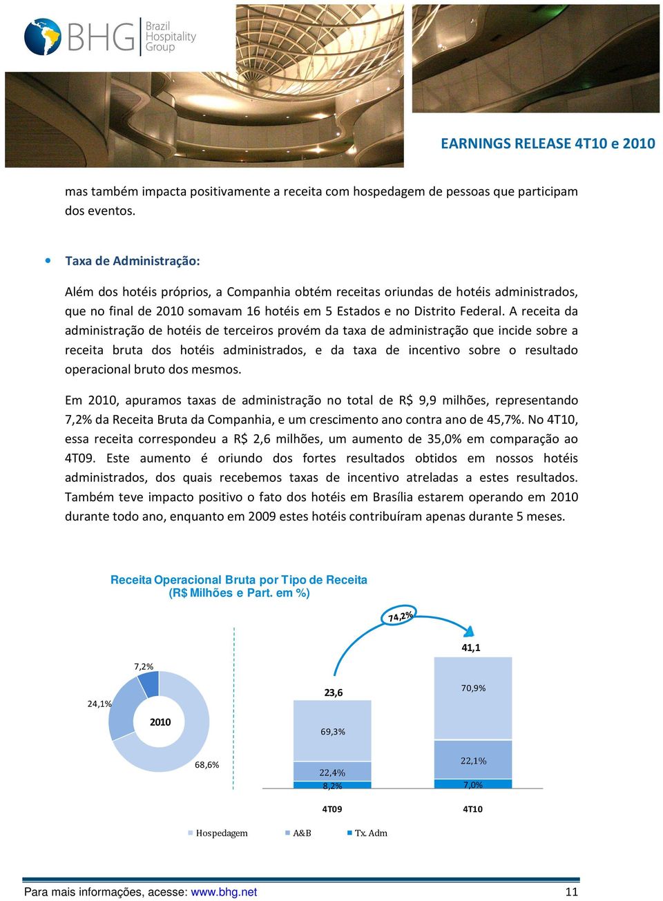 A receita da administração de hotéis de terceiros provém da taxa de administração que incide sobre a receita bruta dos hotéis administrados, e da taxa de incentivo sobre o resultado operacional bruto