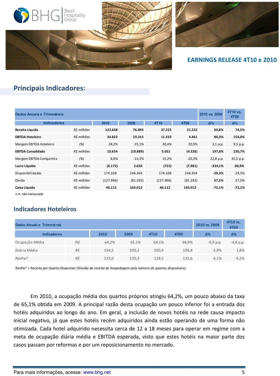 326) 197,8% 230,7% Margem EBITDA Companhia (%) 8,6% -14,2% 15,2% -20,3% 22,8 p.p. 35,5 p.p. Lucro Líquido R$ milhões (6.172) 2.636 (723) (7.981) -334,1% -90,9% Disponibilidades R$ milhões 174.108 246.