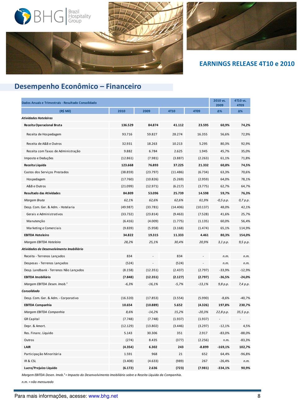 784 2.625 1.945 45,7% 35,0% Imposto e Deduções (12.861) (7.981) (3.887) (2.263) 61,1% 71,8% Receita Líquida 123.668 76.893 37.225 21.332 60,8% 74,5% Custos dos Serviços Prestados (38.859) (23.