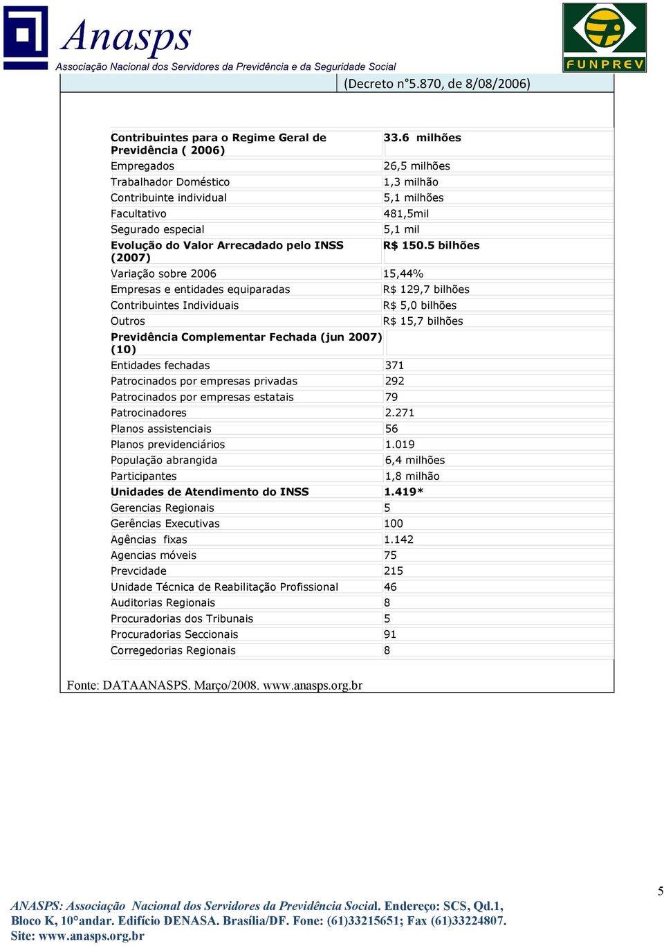 INSS (2007) 33.