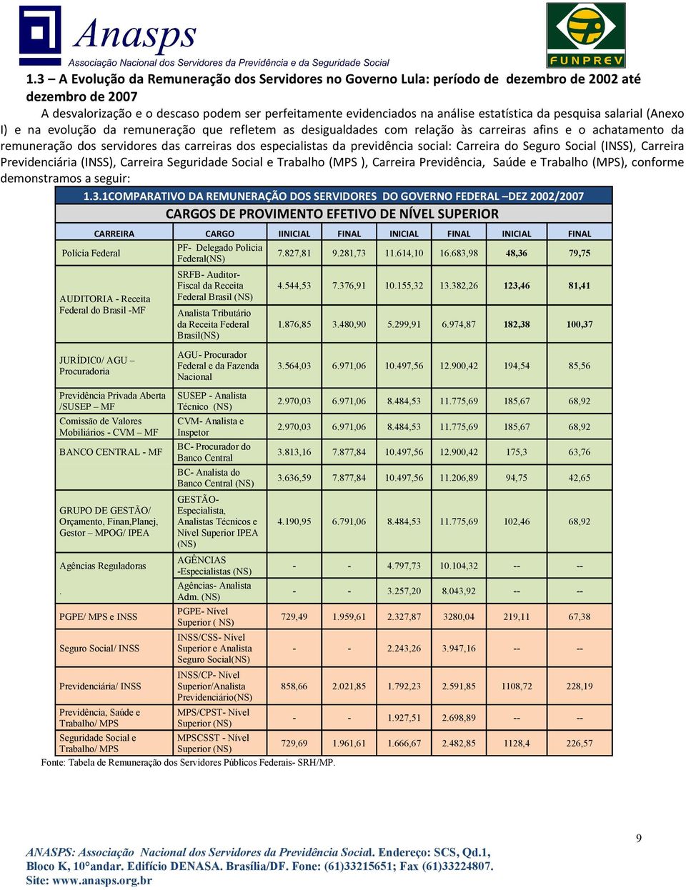 da previdência social: Carreira do Seguro Social (INSS), Carreira Previdenciária (INSS), Carreira Seguridade Social e Trabalho (MPS ), Carreira Previdência, Saúde e Trabalho (MPS), conforme