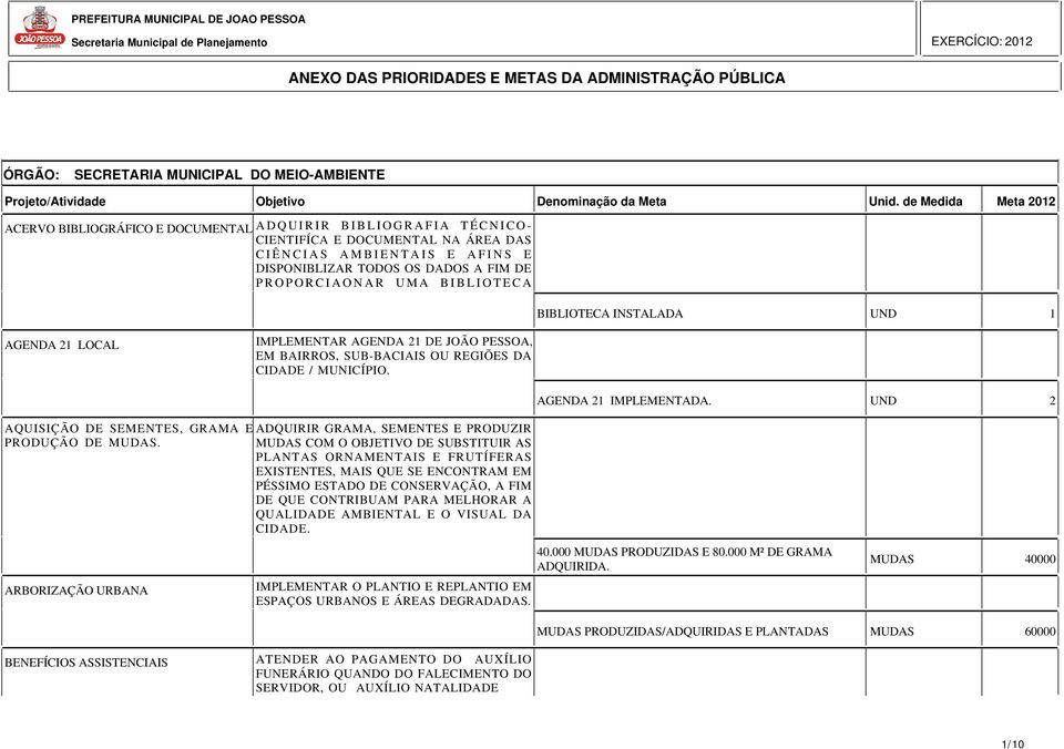 UMA BIBLIOTECA BIBLIOTECA INSTALADA UND AGENDA LOCAL IMPLEMENTAR AGENDA DE JOÃO PESSOA, EM BAIRROS, SUB-BACIAIS OU REGIÕES DA CIDADE / MUNICÍPIO. AGENDA IMPLEMENTADA.