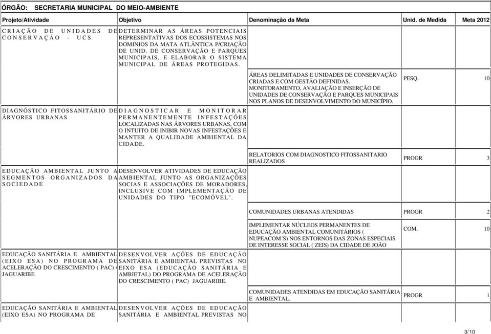 DE CONSERVAÇÃO E PARQUES MUNICIPAIS, E ELABORAR O SISTEMA MUNICIPAL DE ÁREAS PROTEGIDAS.