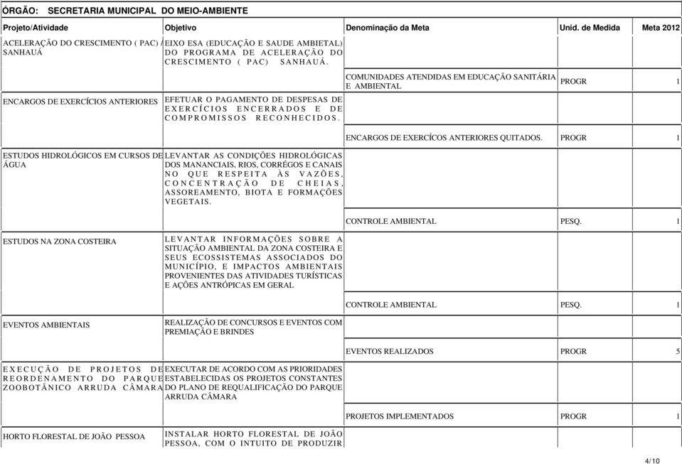 ENCARGOS DE EXERCÍCIOS ANTERIORES EFETUAR O PAGAMENTO DE DESPESAS DE EXERCÍCIOS ENCERRADOS E DE COMPROMISSOS RECONHECIDOS.