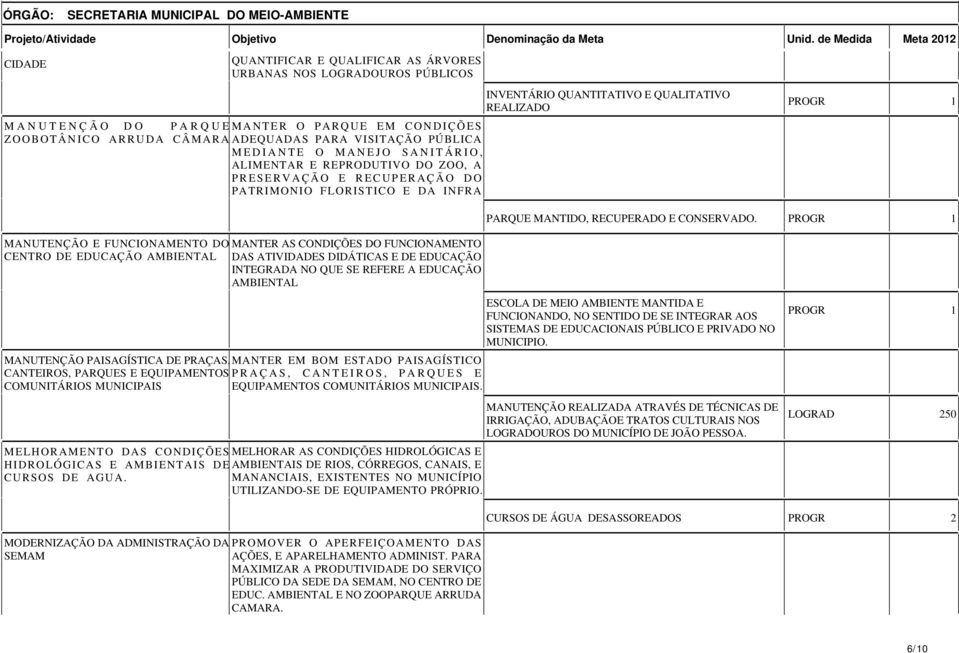 MEDIANTE O MANEJO SANITÁRIO, ALIMENTAR E REPRODUTIVO DO ZOO, A PRESERVAÇÃO E RECUPERAÇÃO DO PATRIMONIO FLORISTICO E DA INFRA INVENTÁRIO QUANTITATIVO E QUALITATIVO REALIZADO PARQUE MANTIDO, RECUPERADO