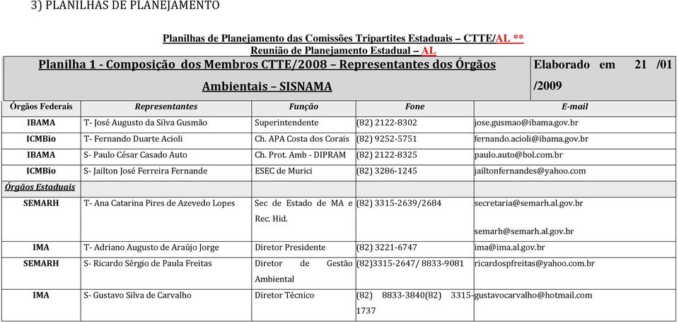 br ICMBio T Fernando Duarte Acioli Ch. APA Costa dos Corais (82) 9252 5751 fernando.acioli@ibama.gov.br IBAMA S Paulo César Casado Auto Ch. Prot. Amb DIPRAM (82) 2122 8325 paulo.auto@bol.com.