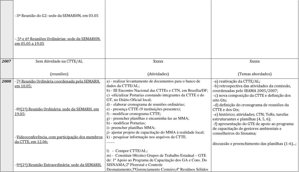 05; Videoconferência, com participação dos membros da CTTE, em 12.