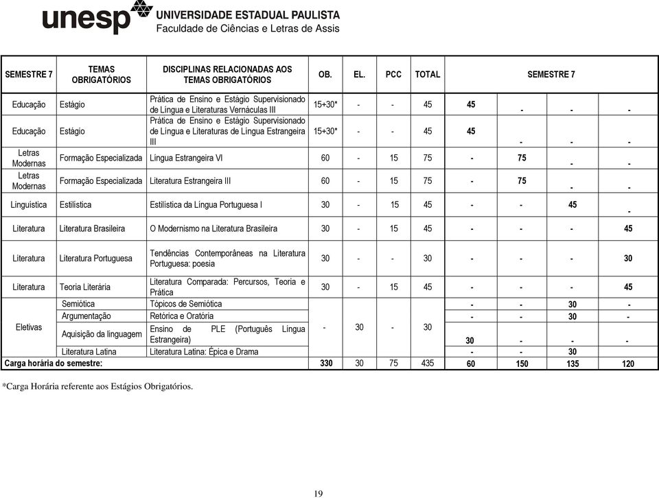 Supervisionado de Língua e Literaturas de Língua Estrangeira III 15+30* 45 45 15+30* 45 45 Formação Especializada Língua Estrangeira VI 60 15 75 75 Formação Especializada Literatura Estrangeira III