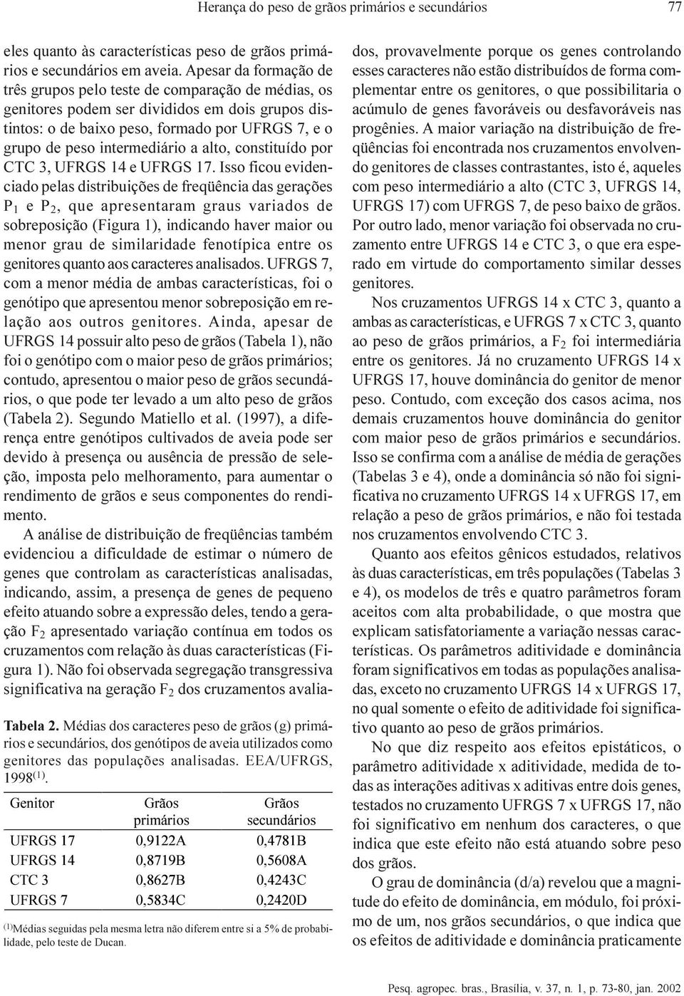 *HQLWRU *UmRV SULPiULRV *UmRV VHFXQGiULRV $ % % $ &7&Ã % & & ' (1 Médias seguidas pela mesma letra não diferem entre si a 5% de probabilidade, pelo teste de Ducan.