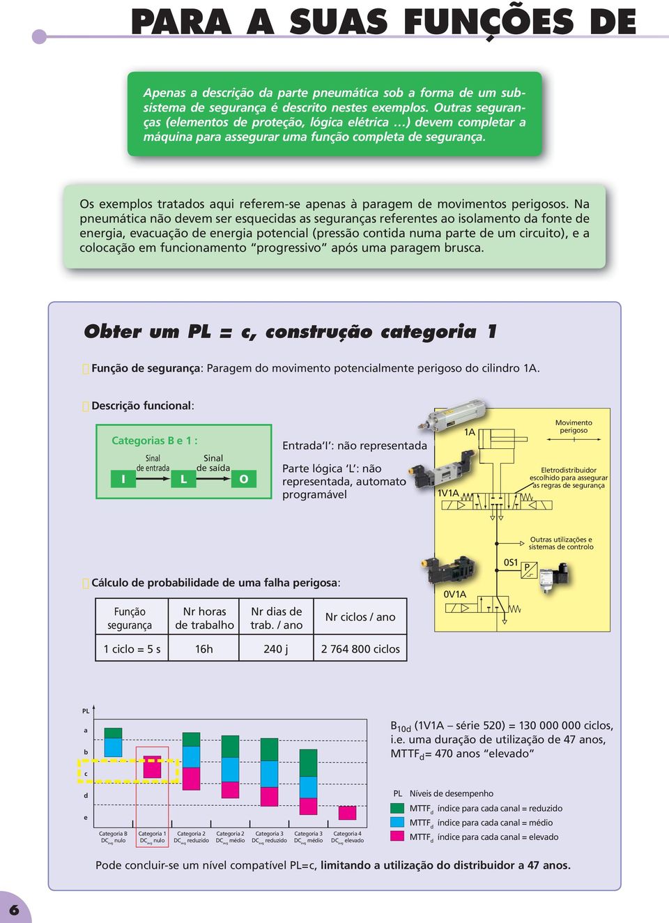 N pnumátic não dvm sr squcids s sgurnçs rfrnts o isolmnto d font d nrgi, vcução d nrgi potncil (prssão contid num prt d um circuito), colocção m funcionmnto progrssivo pós um prgm rusc.